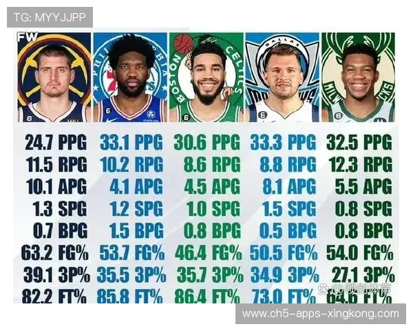 谁会获得常规赛MVP？热门候选一览！，获得常规赛mvp最多的球员